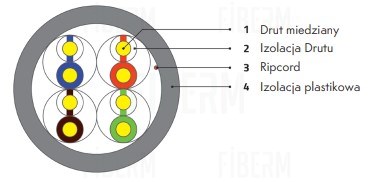 SYNAPTIC PLUS Kabel instalacyjny wewnętrzny U/UTP CAT5E PVC 200MHz pudełko 305metrów Eca
