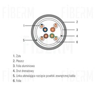 SYNAPTIC Kabel instalacyjny wewnętrzny ekranowany F/UTP CAT5E PVC pudełko 305metrów Eca