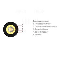 Universal Fiber Optic Cable DRAKA-U-DQ(ZN)BH 24 ίνες B2ca