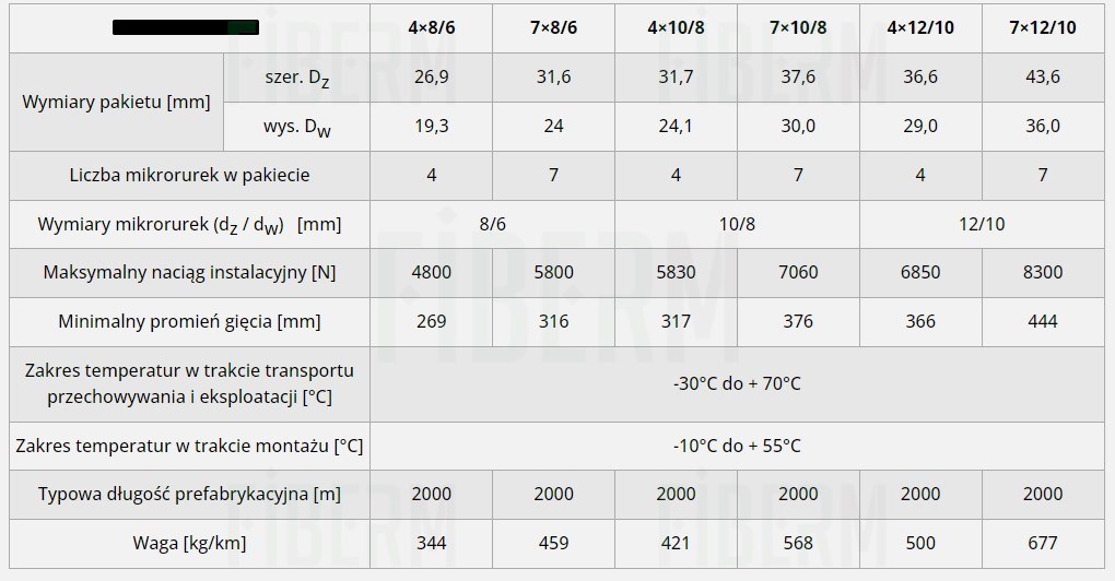 HDPE Λεπτοτοιχη Μικροσωλήνα 4 x fi 12/10mm σε διπλό τοίχωμα για άμεση τοποθέτηση εγκατάστασης