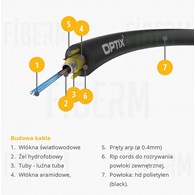 OPTIX Fiber Optični Kabel ARAMID Z-XOTKtcdD 12J 1