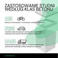 Studnia kablowa SK-6 jednoelementowa/jednoczęściowa Klasa B125 + rama + pokrywa pełna