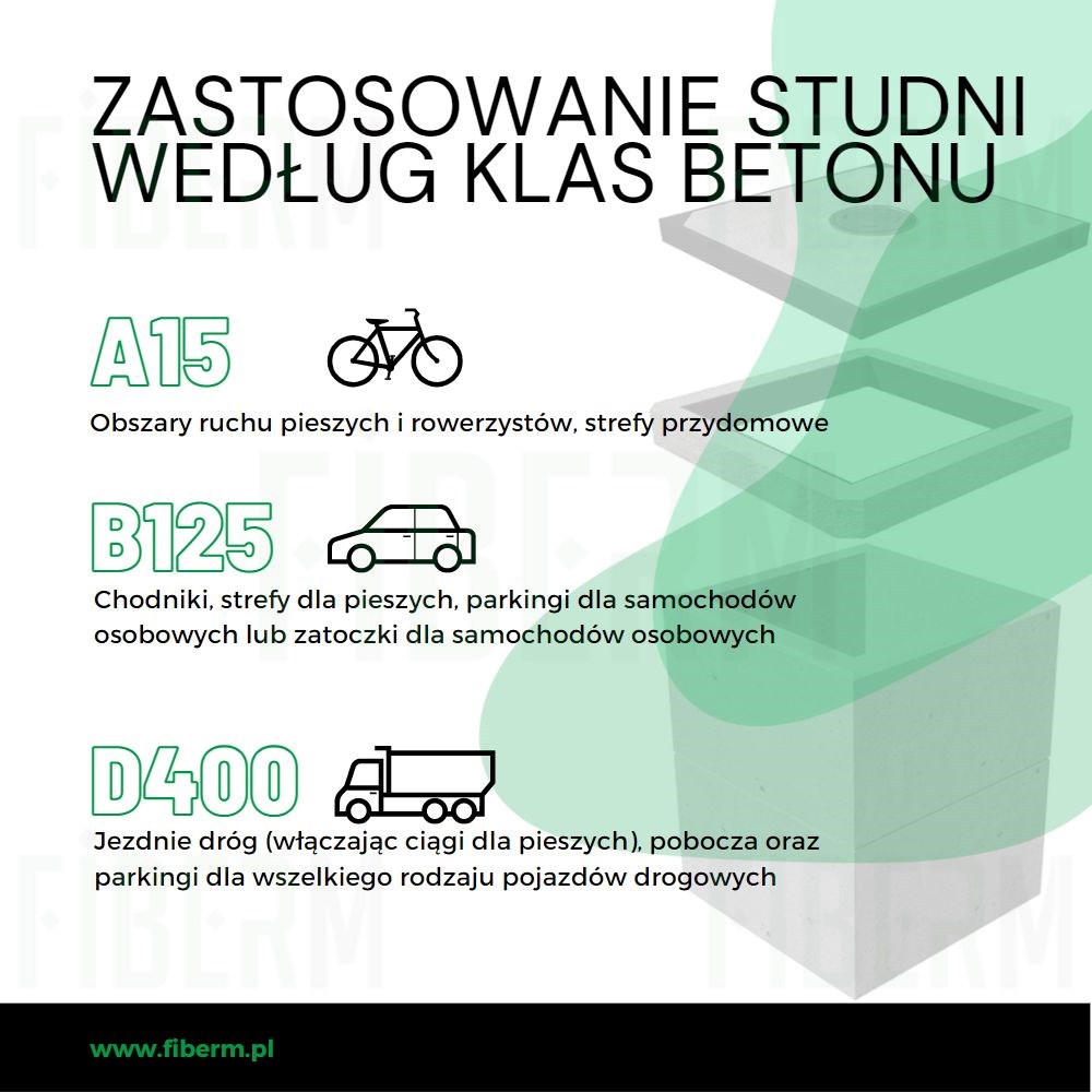 Studnia kablowa SKSA dwuelementowa/dwuczęściowa Klasa B125 + rama + pokrywa pełna