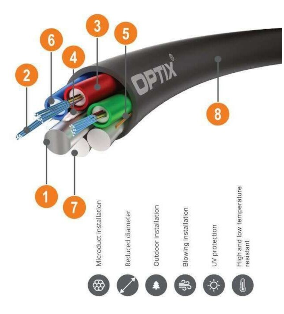 OPTIX Mikro kabel światłowodowy Z-XOTKtmd 96J (8x12), średnica 5,6mm