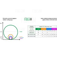 FIBERM Patchcord SC/APC-SC/APC 5m Single Mode Duplex Fiber G657A 2