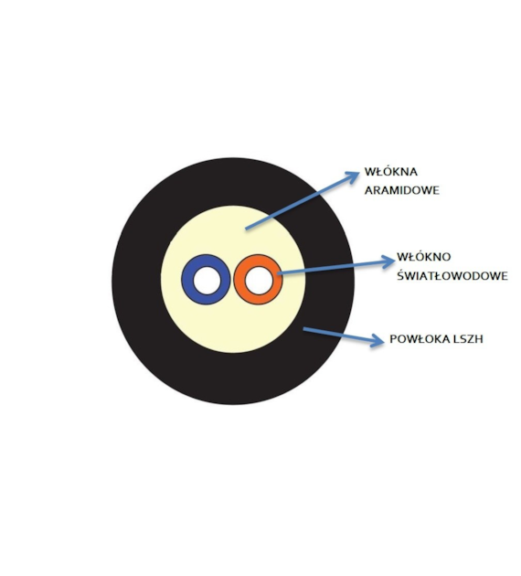 FiberHome Kabel światłowodowy 2J DROP 1kN średnica 3mm