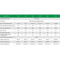 Divisor PLC FIBERM 1/32 sin Conectores